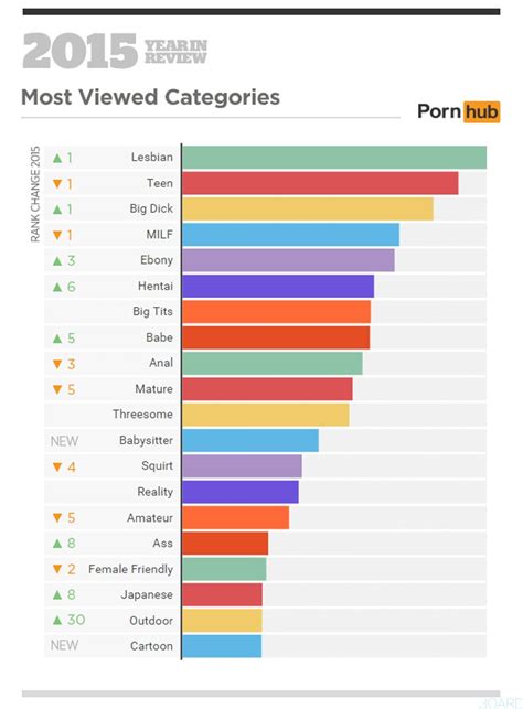 porno categorie